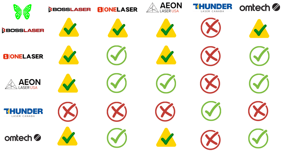 Have a PiBurn? Find out which Lasers it is compatible with!
