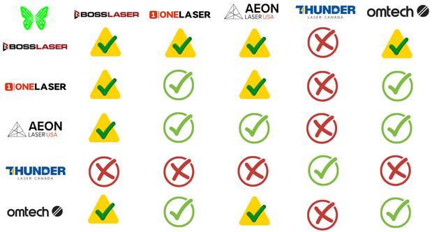 Have a PiBurn? Find out which Lasers it is compatible with!